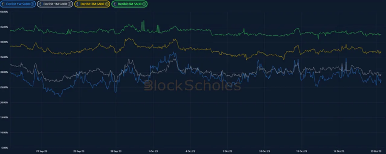 Deribit_Insights - Crypto Derivatives: Analytics Report – Week 42 - Image (14/21)