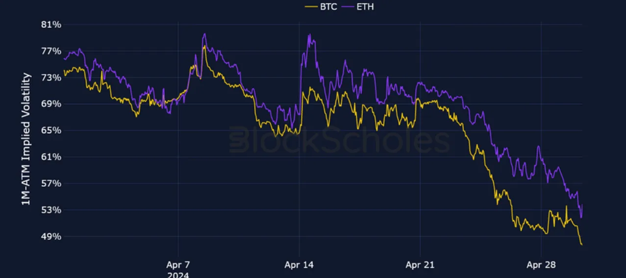 Deribit_Insights - Crypto Derivatives: Analytics Report – Week 18 - Image (2/25)