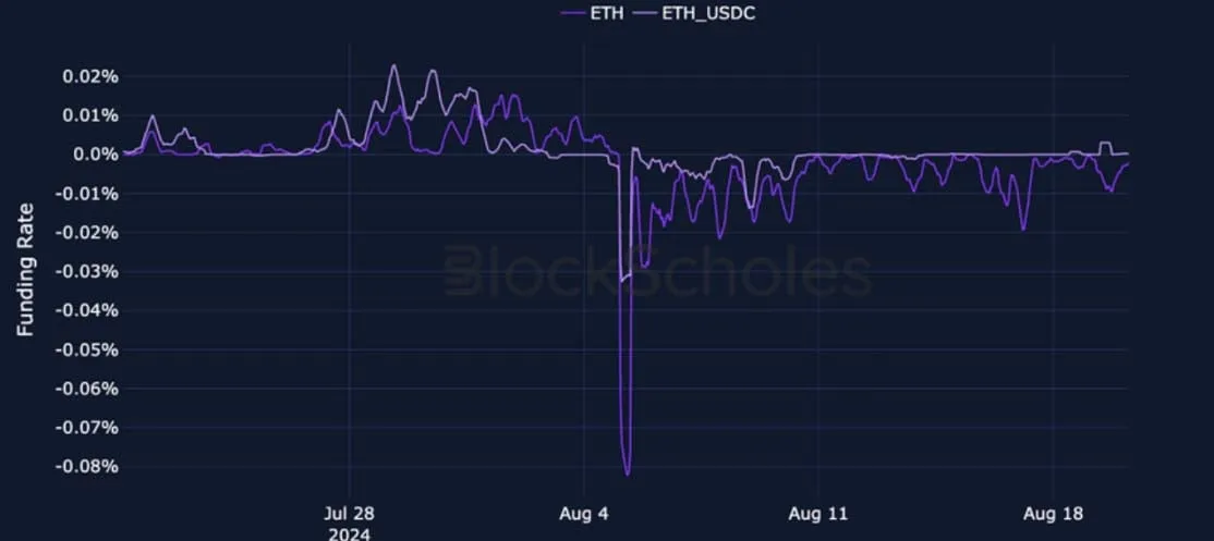 Deribit_Insights - Crypto Derivatives: Analytics Report – Week 34 - Image (9/27)