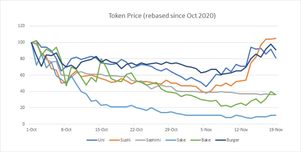 Deribit_Insights - The Vampire Diaries – A SushiSwap Case Study - Image (4/5)