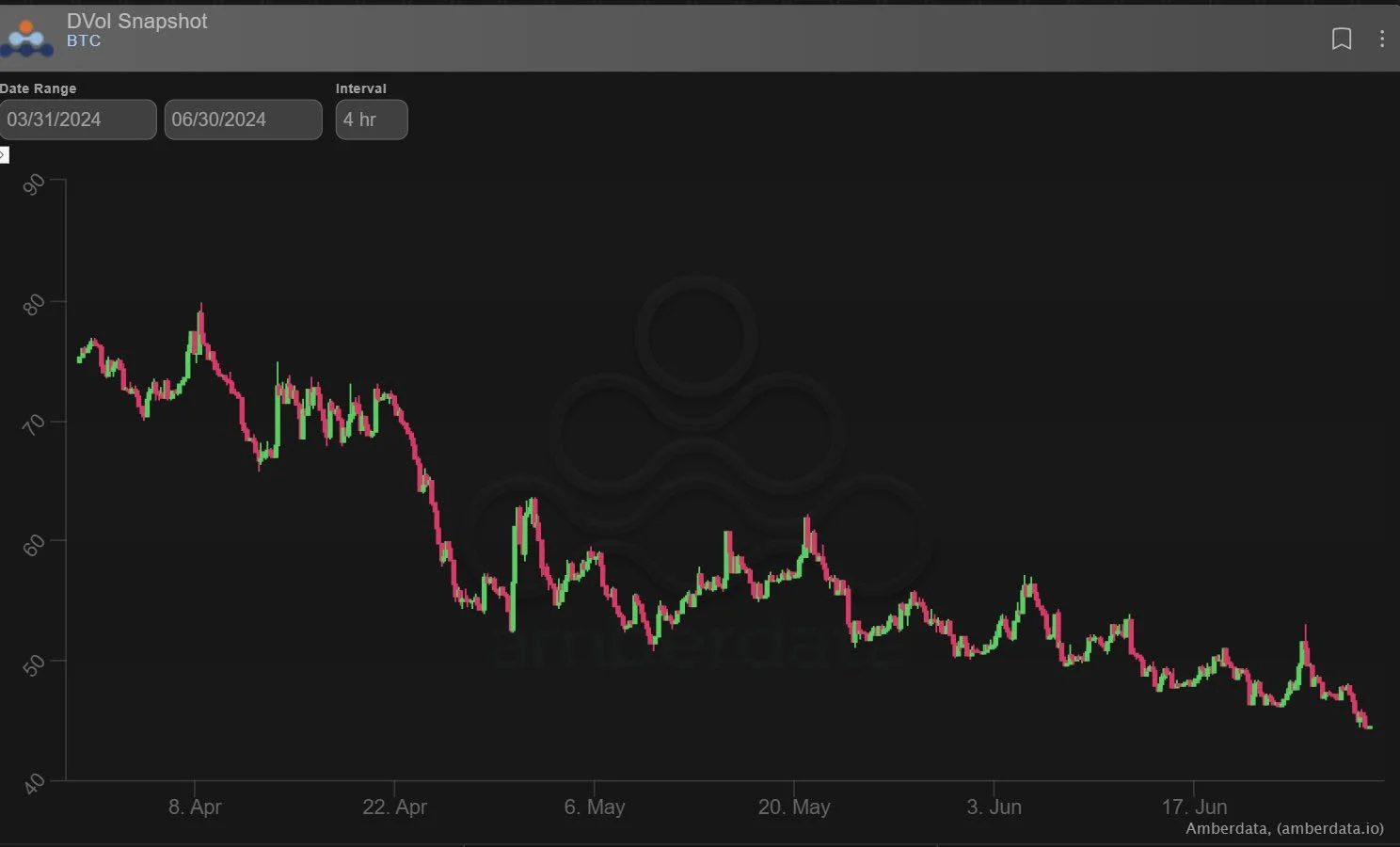 Deribit_Insights - Option Flow: Another Week of Conflict - Image (2/2)