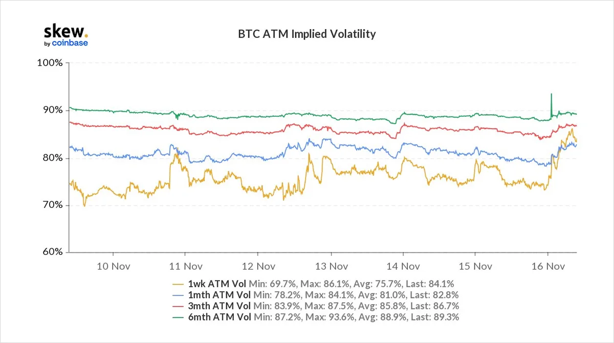 Deribit_Insights - Option Flow – Week 46, 2021 - Image (5/7)
