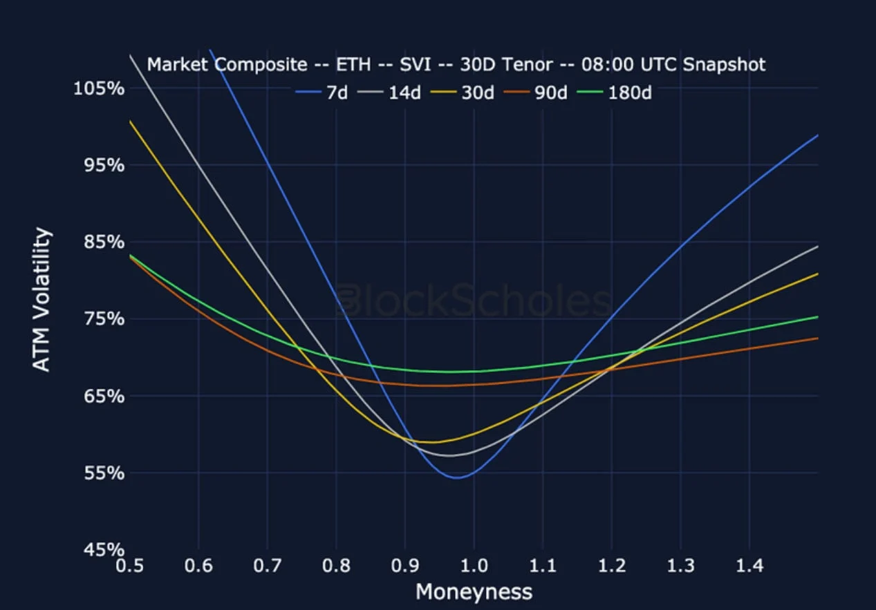 Deribit_Insights - Crypto Derivatives: Analytics Report – Week 23 - Image (19/25)