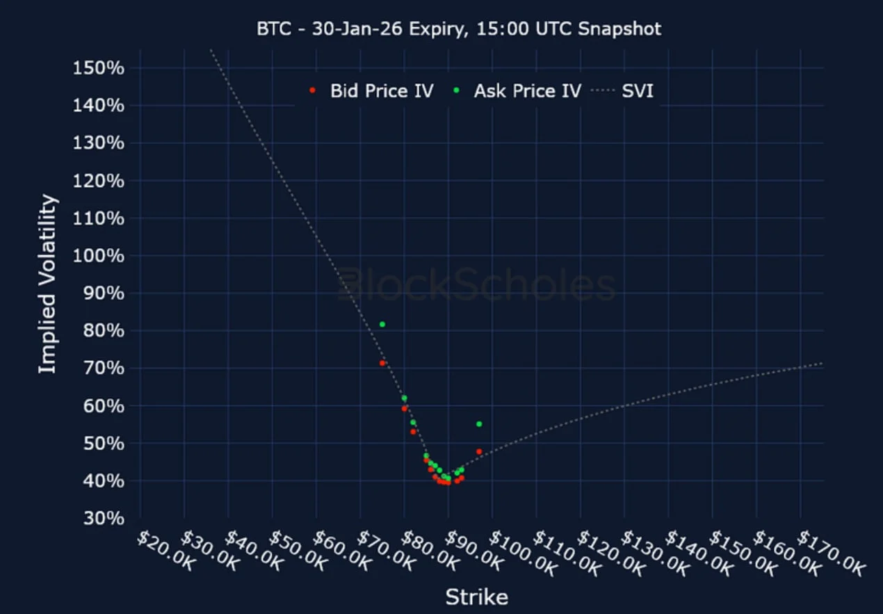 Deribit_Insights - Crypto Derivatives: Analytics Report – Week 5 - Image (18/23)