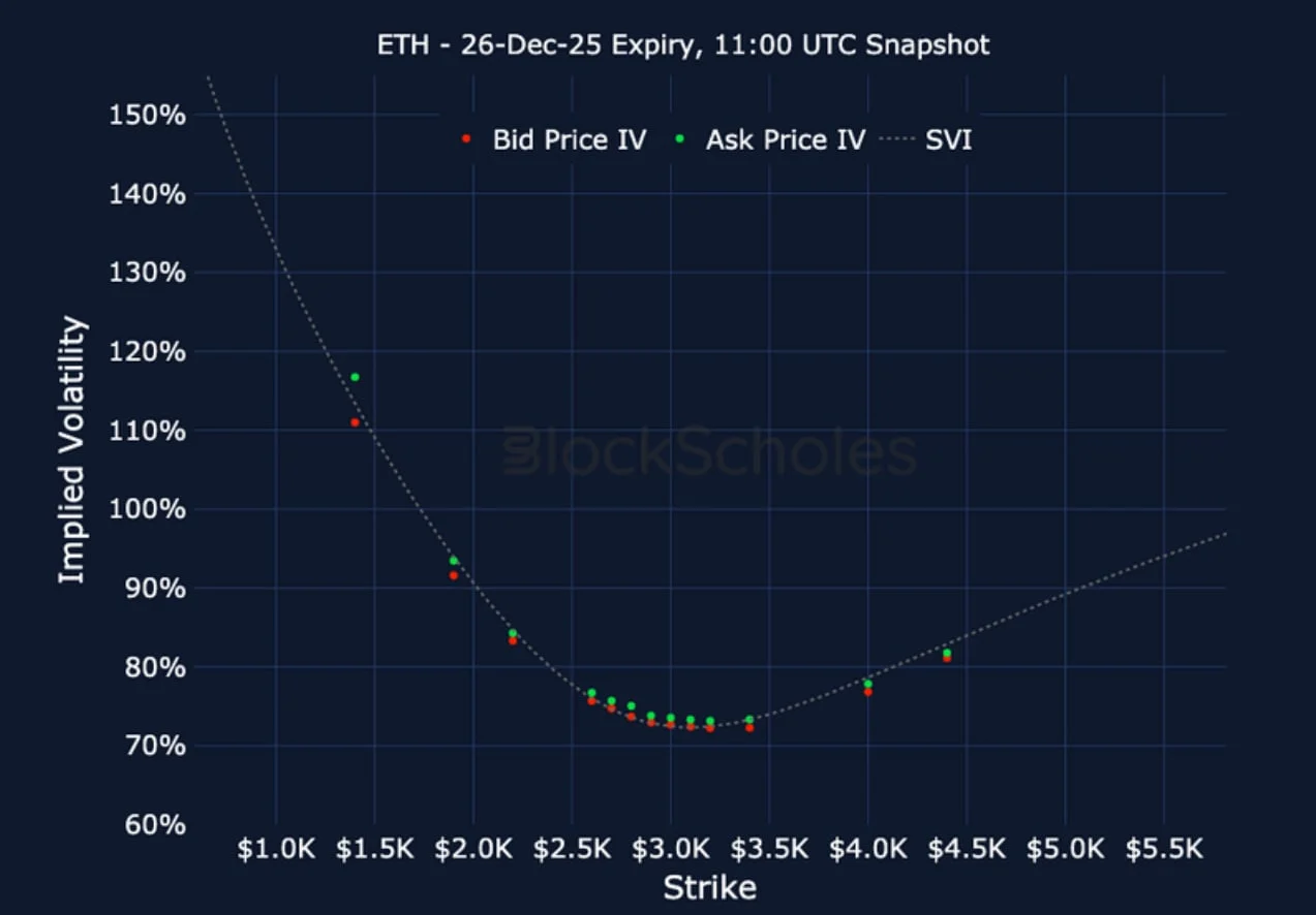 Deribit_Insights - Crypto Derivatives: Analytics Report – Week 48 - Image (19/23)