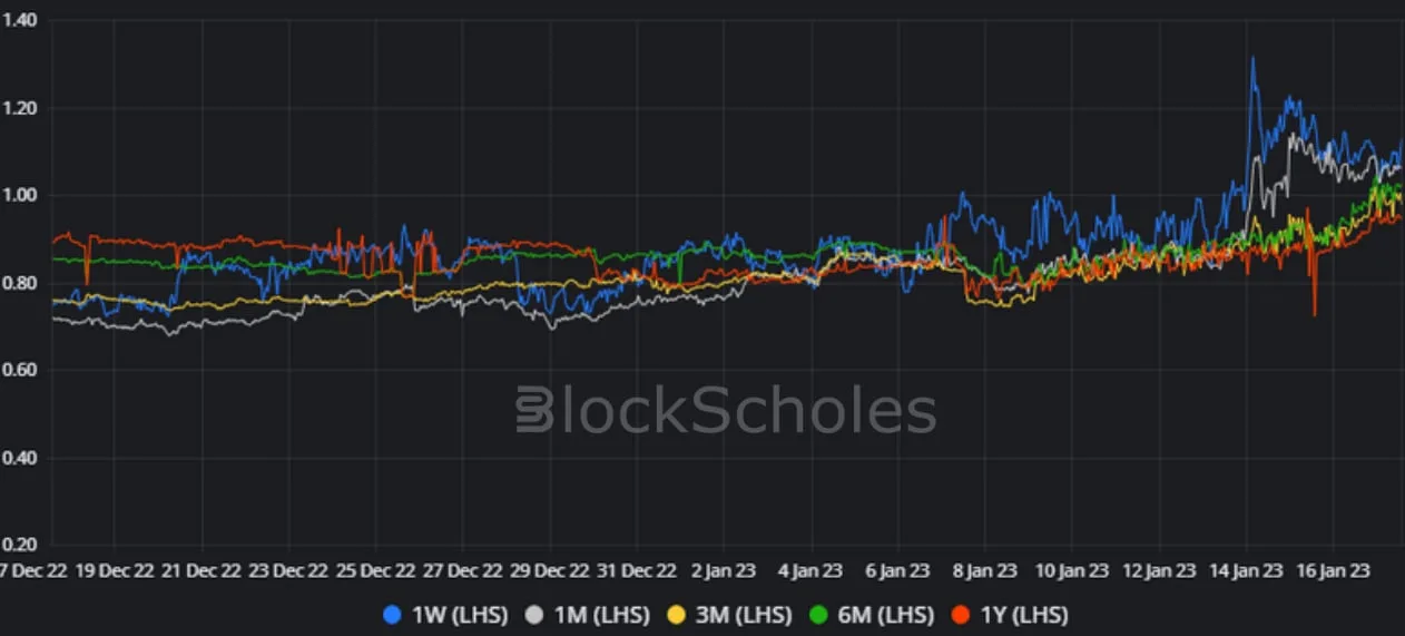 Deribit_Insights - Crypto Derivatives: Analytics Report – Week 3 - Image (13/17)