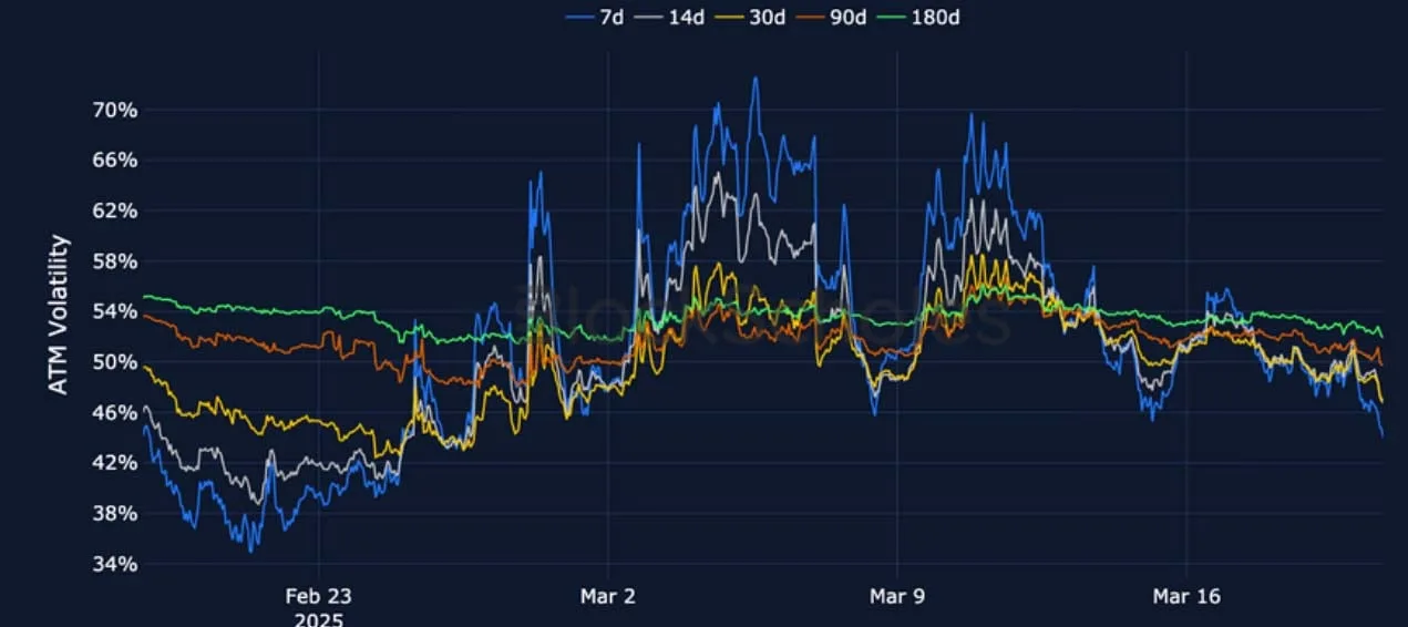 Deribit_Insights - Crypto Derivatives: Analytics Report – Week 12 - Image (9/25)