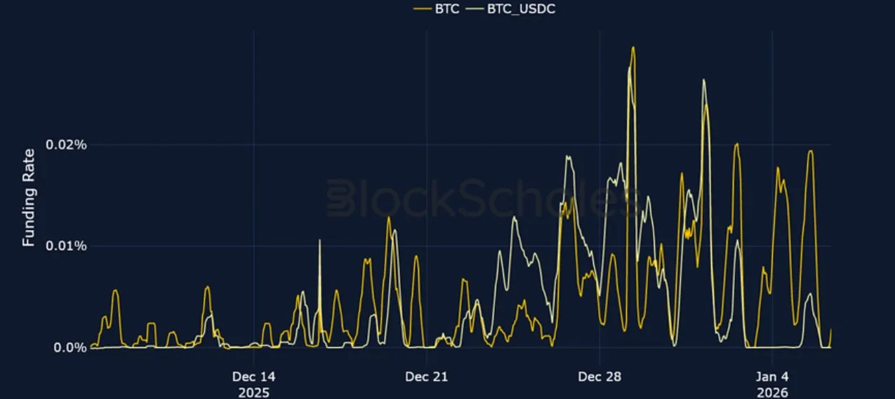 Deribit_Insights - Crypto Derivatives: Analytics Report – Week 2 - Image (5/23)