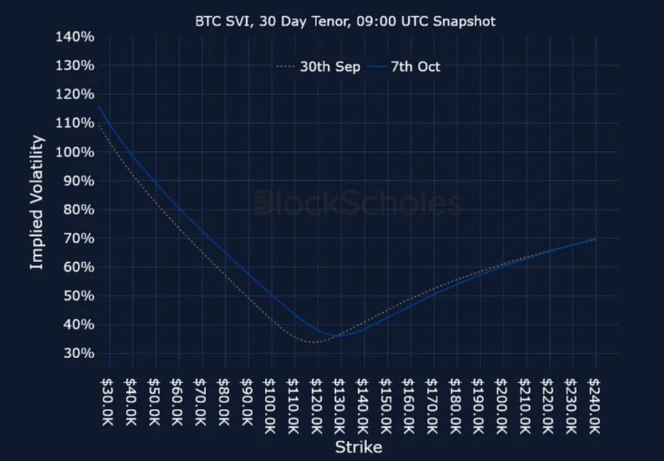 Deribit_Insights - Crypto Derivatives: Analytics Report – Week 41 - Image (20/21)