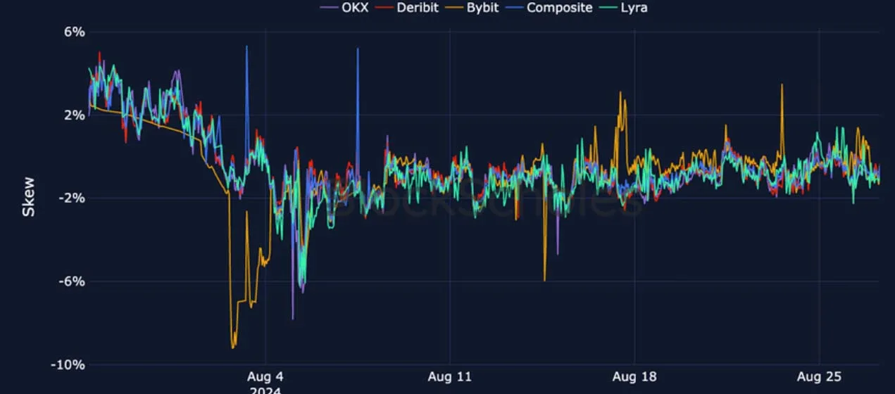 Deribit_Insights - Crypto Derivatives: Analytics Report – Week 35 - Image (18/27)