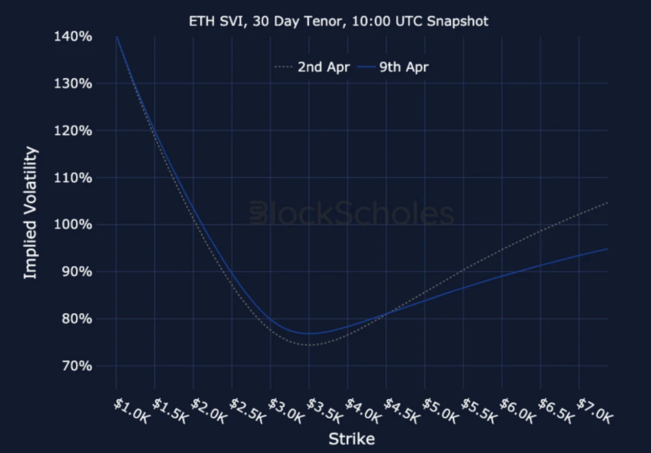 Deribit_Insights - Crypto Derivatives: Analytics Report – Week 15 - Image (21/21)