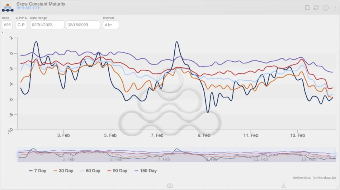 Deribit_Insights - Weekend Wrap: Where do we go from here? - Image (5/9)