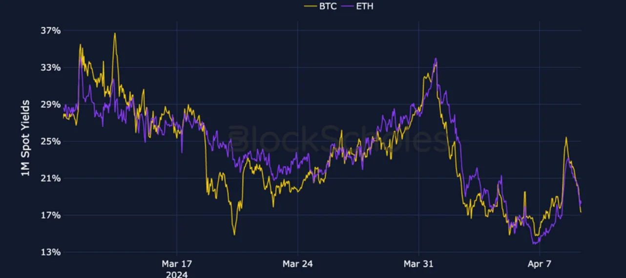 Deribit_Insights - Crypto Derivatives: Analytics Report – Week 15 - Image (1/21)