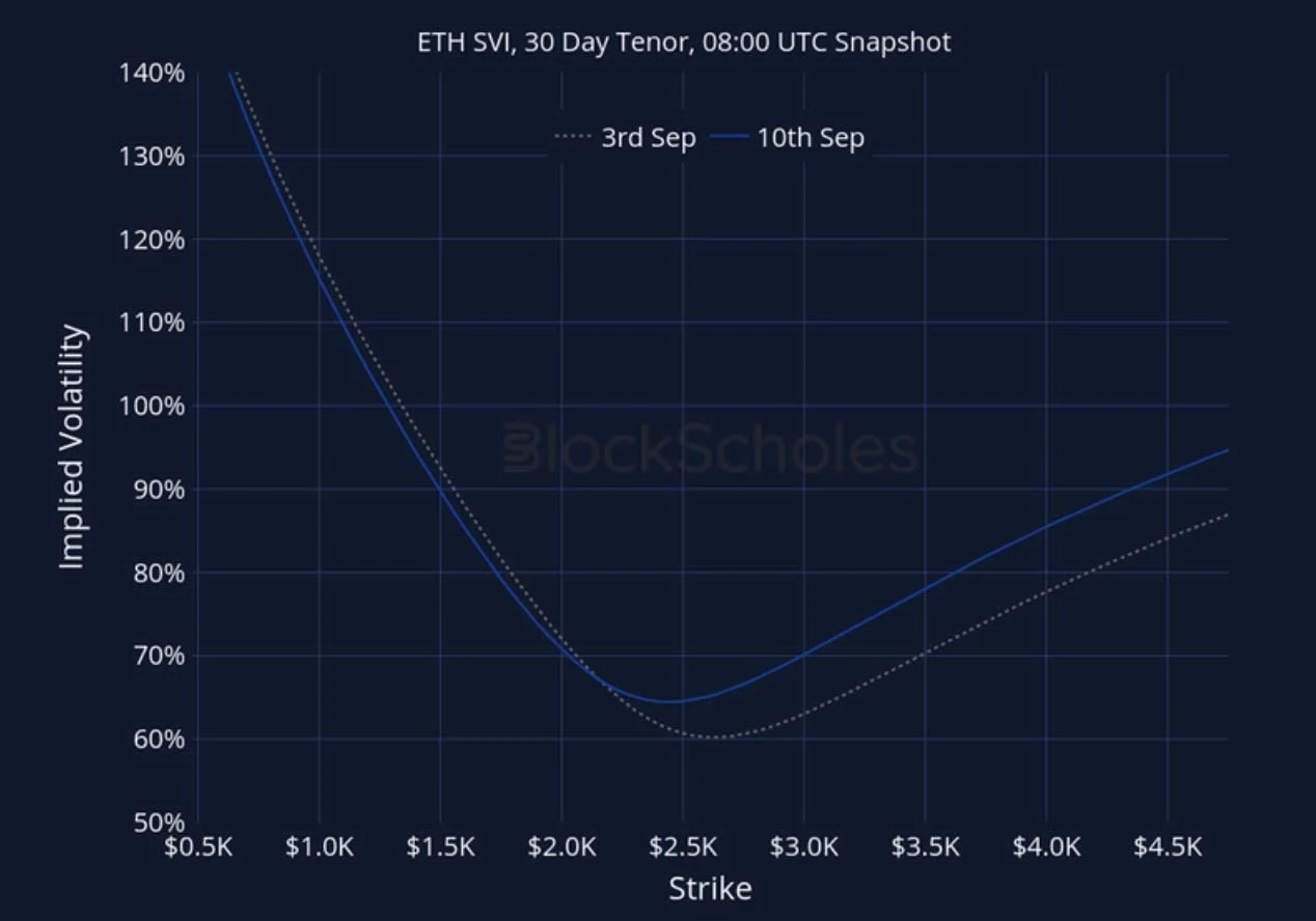 Deribit_Insights - Crypto Derivatives: Analytics Report – Week 37 - Image (27/27)