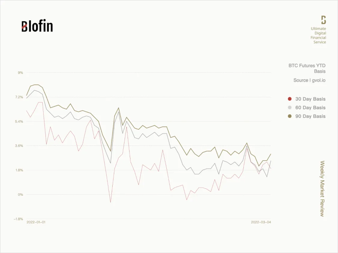 Deribit_Insights - Risk Hedging and Countercyclical Events: Weekly Market Review From Blofin - Image (4/5)