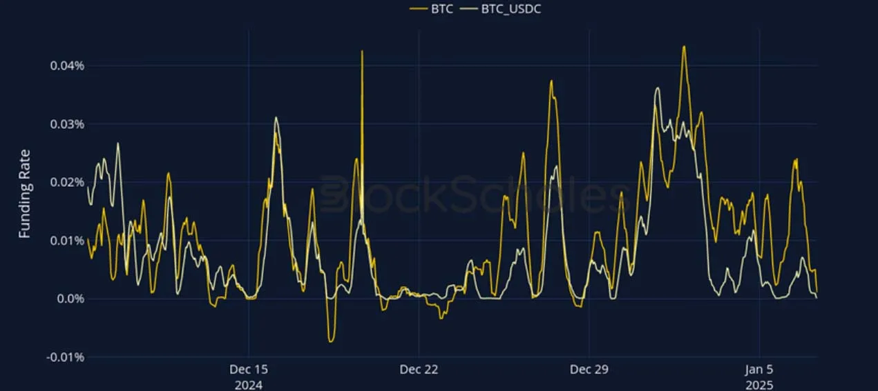 Deribit_Insights - Crypto Derivatives: Analytics Report – Week 2 - Image (8/27)