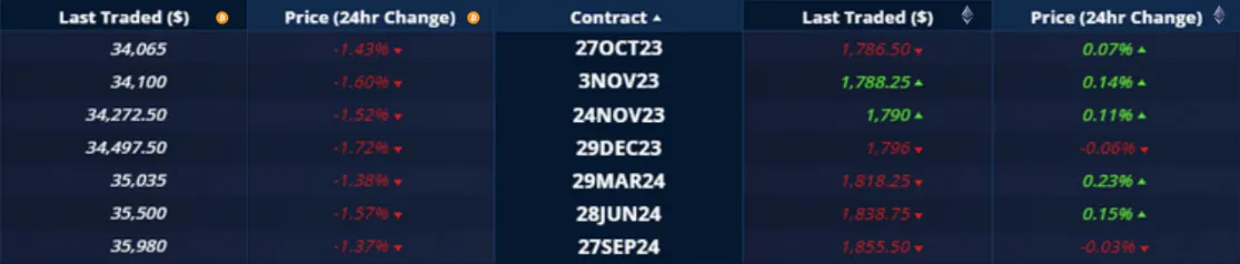 Deribit_Insights - Crypto Derivatives: Analytics Report – Week 43 - Image (4/20)