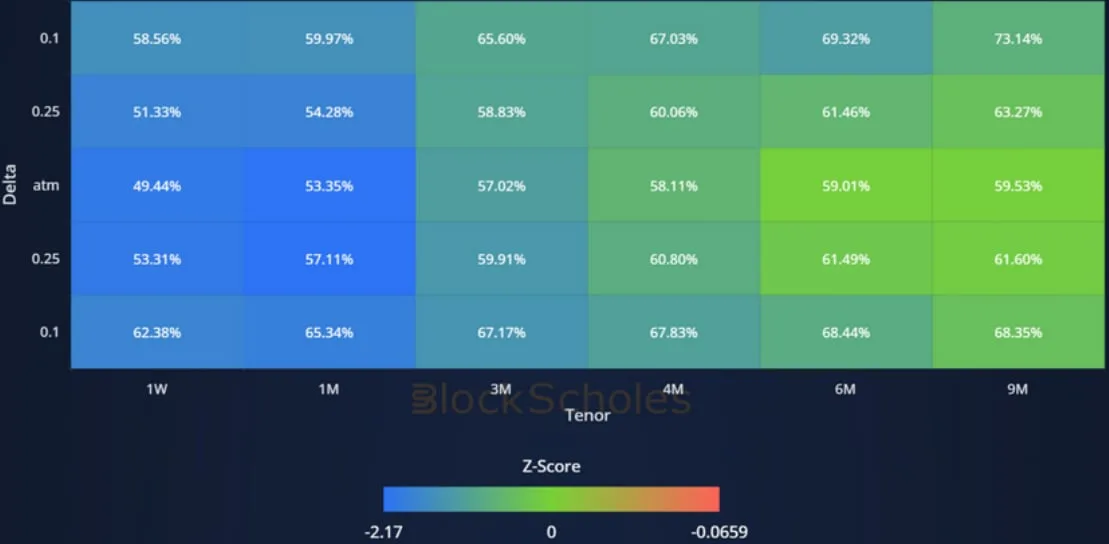 Deribit_Insights - Crypto Derivatives: Analytics Report – Week 15 - Image (8/14)