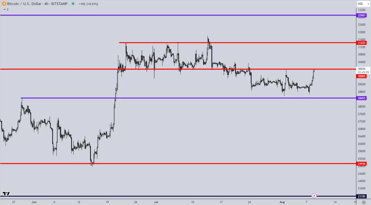 Deribit_Insights - BTC Call Premium Is Back Across The Curve - Image (1/6)