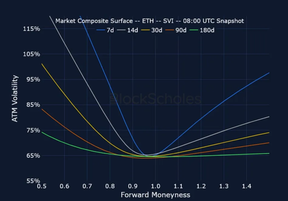 Deribit_Insights - Crypto Derivatives: Analytics Report – Week 29 - Image (19/25)