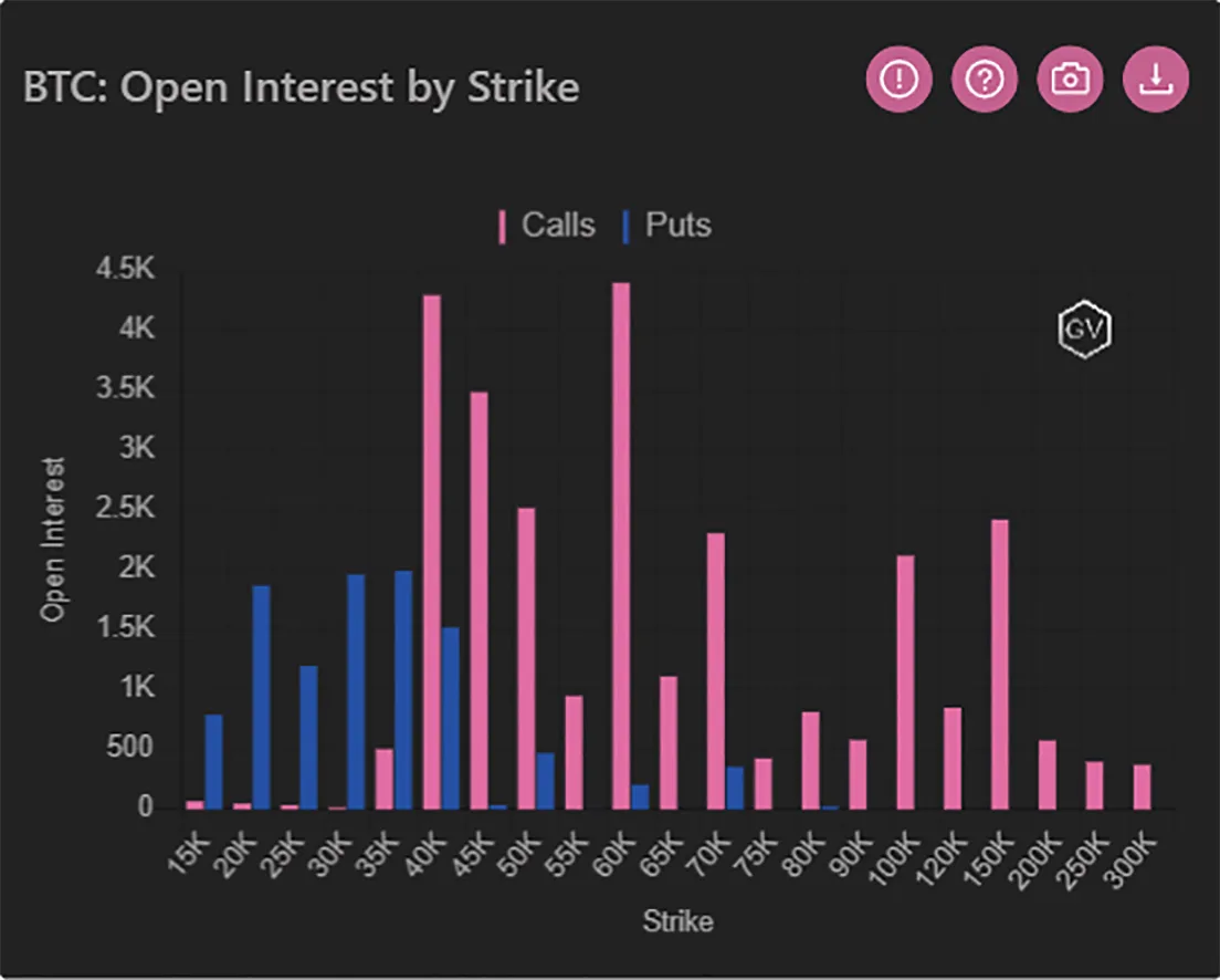 Deribit_Insights - Option Flow – Week 9, 2022 - Image (5/6)