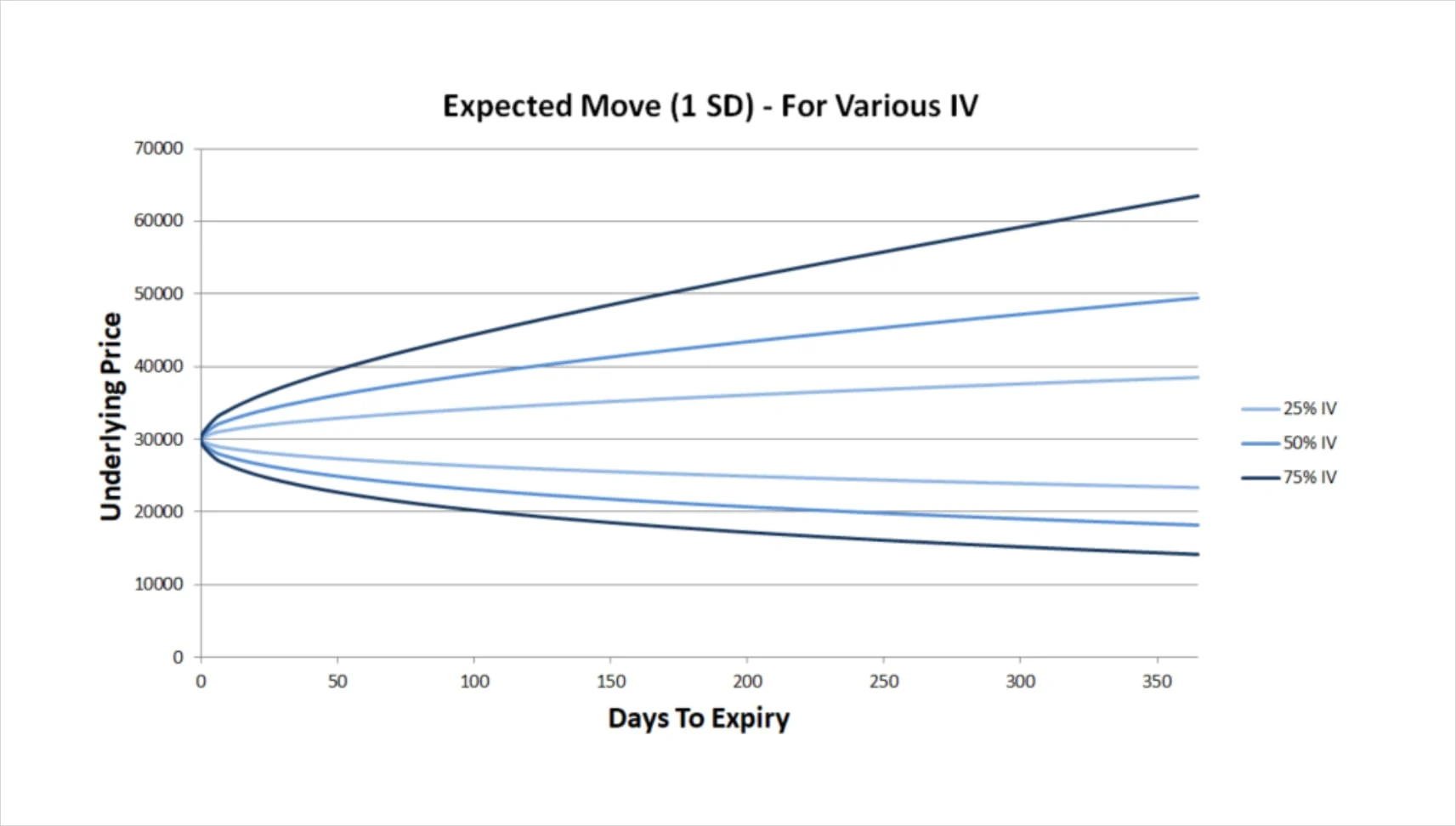 Deribit_Insights - Expected Move Calculations And Visual - Image (3/3)