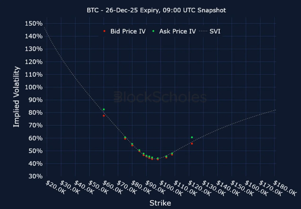 Deribit_Insights - Crypto Derivatives: Analytics Report – Week 50 - Image (18/23)