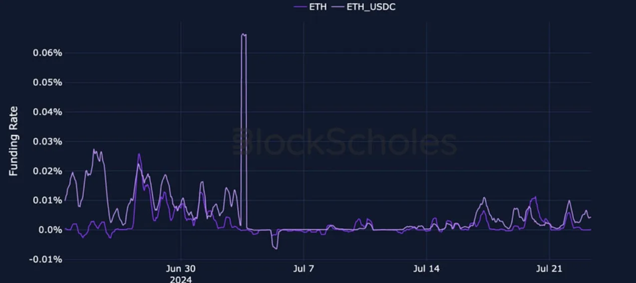 Deribit_Insights - Crypto Derivatives: Analytics Report – Week 30 - Image (9/27)