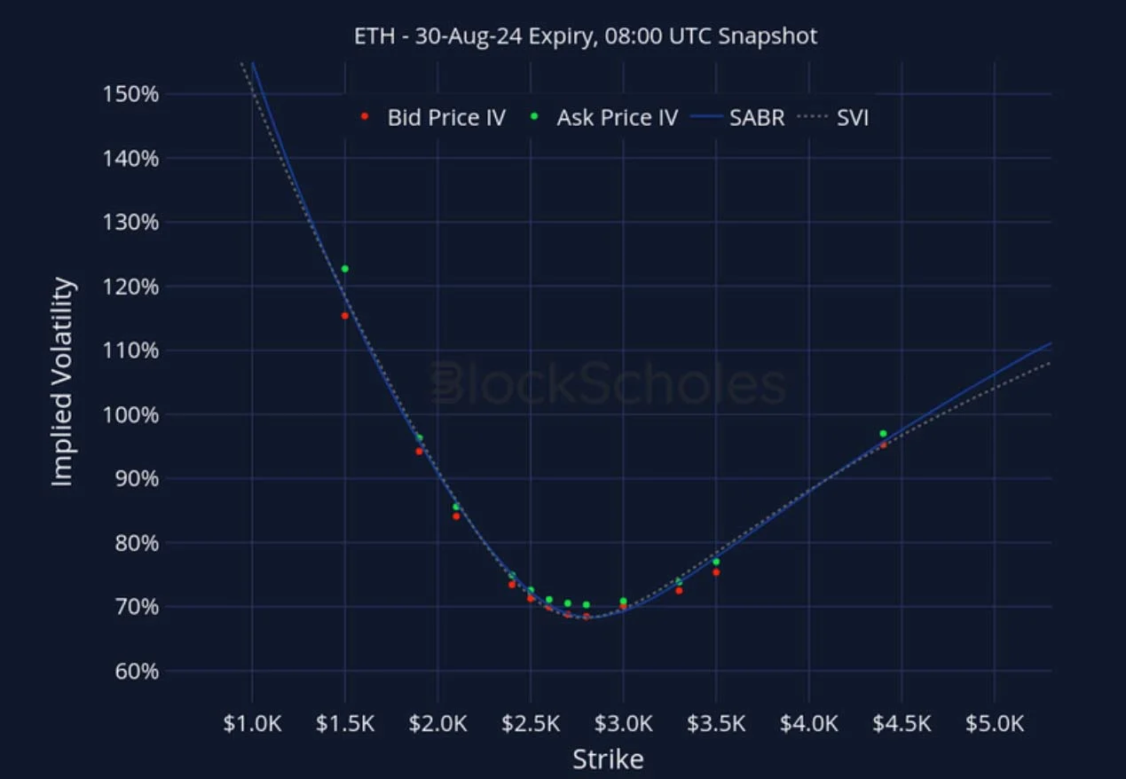 Deribit_Insights - Crypto Derivatives: Analytics Report – Week 33 - Image (23/27)