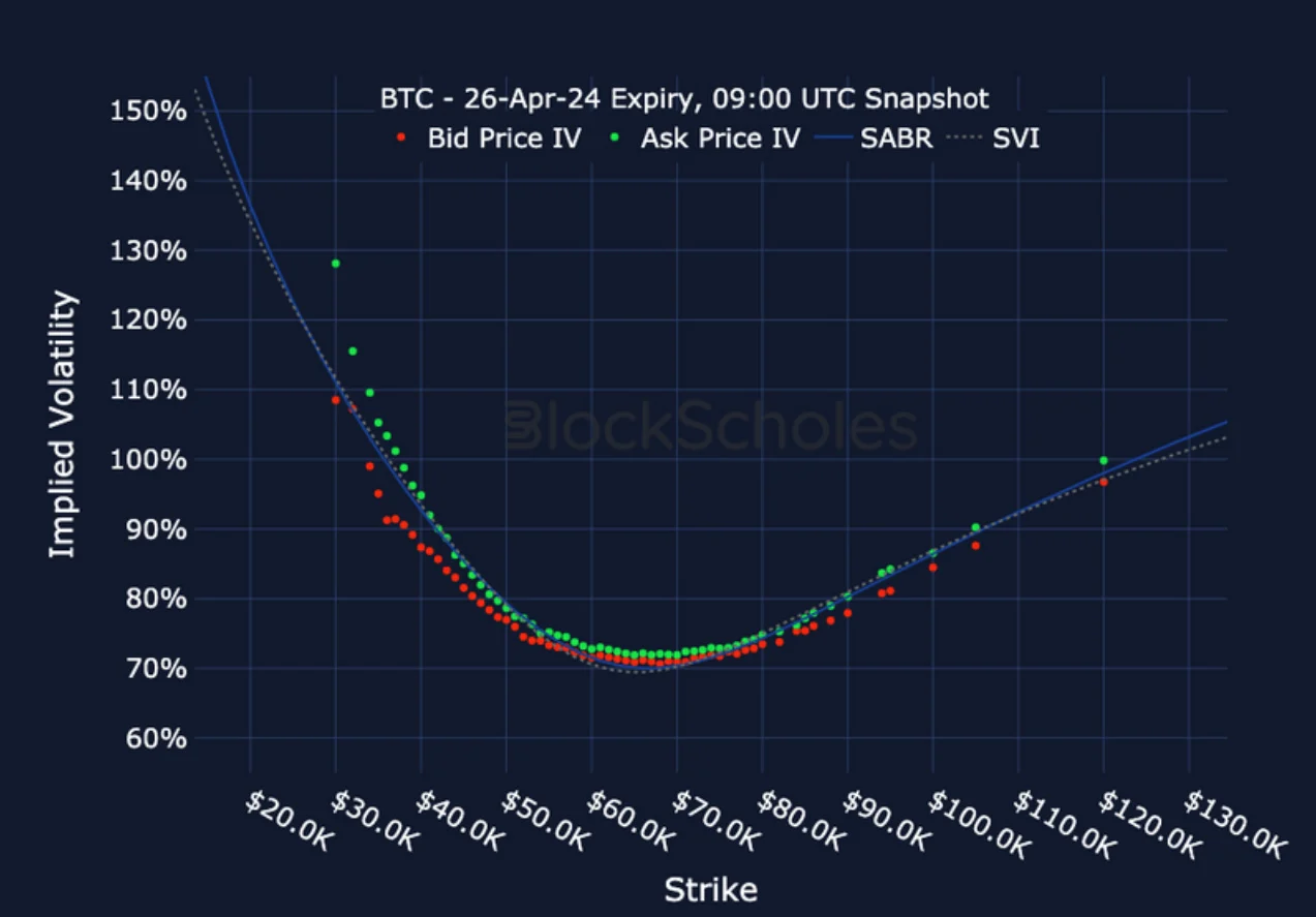 Deribit_Insights - Crypto Derivatives: Analytics Report – Week 14 - Image (14/17)