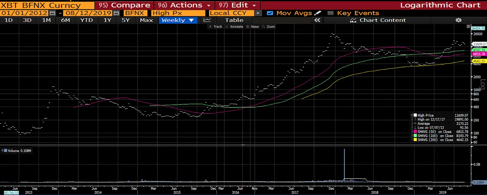Deribit_Insights - Contango and Backwardation: A Window into Market Behaviour - Image (2/6)
