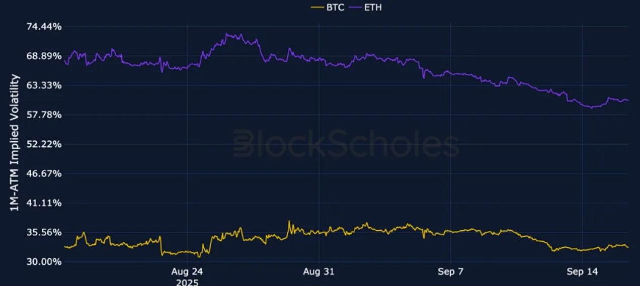 Deribit_Insights - Crypto Derivatives: Analytics Report – Week 38 - Image (2/25)
