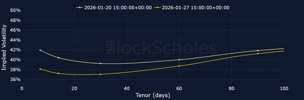 Deribit_Insights - Crypto Derivatives: Analytics Report – Week 5 - Image (10/23)
