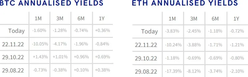 Deribit_Insights - Crypto Derivatives: Analytics Report – Week 48 - Image (2/16)