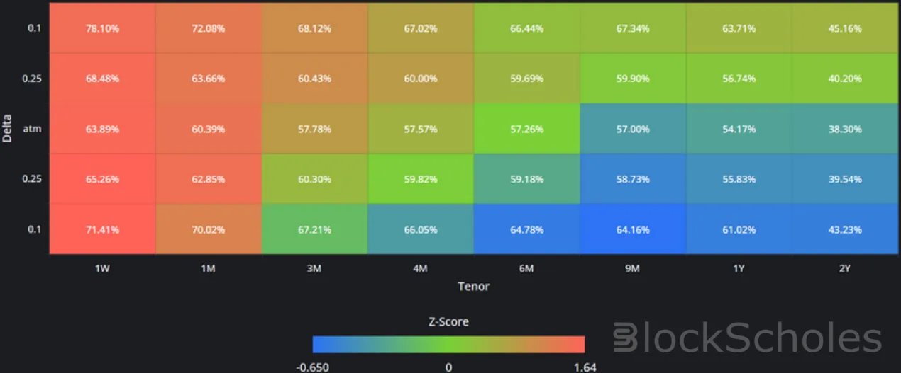 Deribit_Insights - Crypto Derivatives: Analytics Report – Week 4 - Image (10/17)