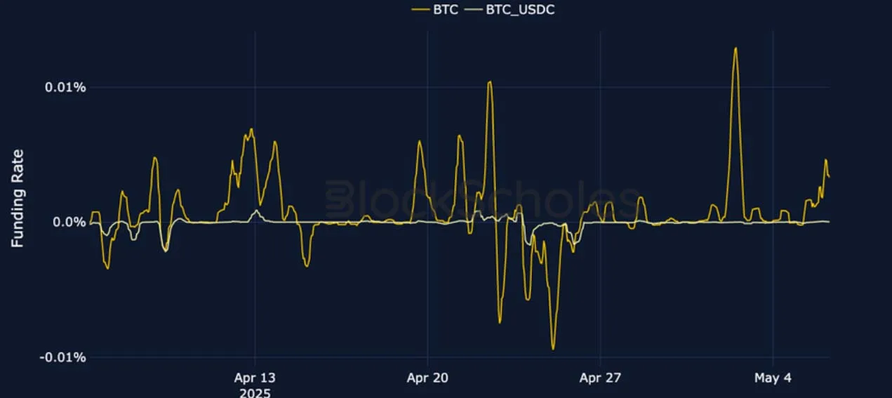Deribit_Insights - Crypto Derivatives: Analytics Report – Week 19 - Image (3/25)