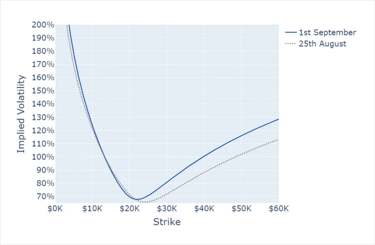 Deribit_Insights - Crypto Derivatives: Analytics Report – Week 35 - Image (8/16)
