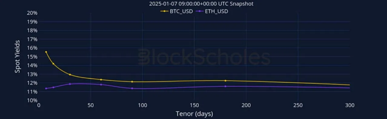 Deribit_Insights - Crypto Derivatives: Analytics Report – Week 2 - Image (5/27)