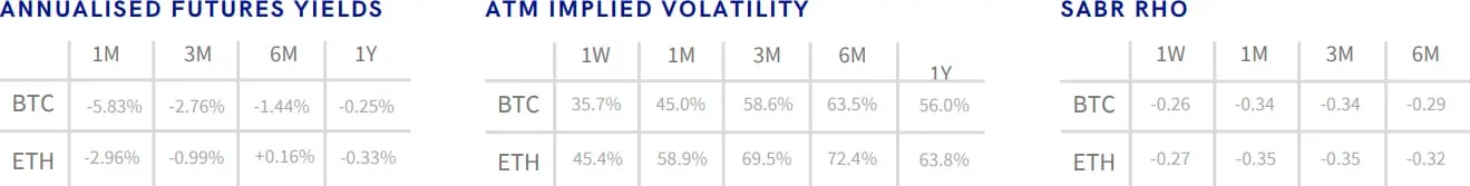 Deribit_Insights - Crypto Derivatives: Analytics Report – Week 52 - Image (1/16)