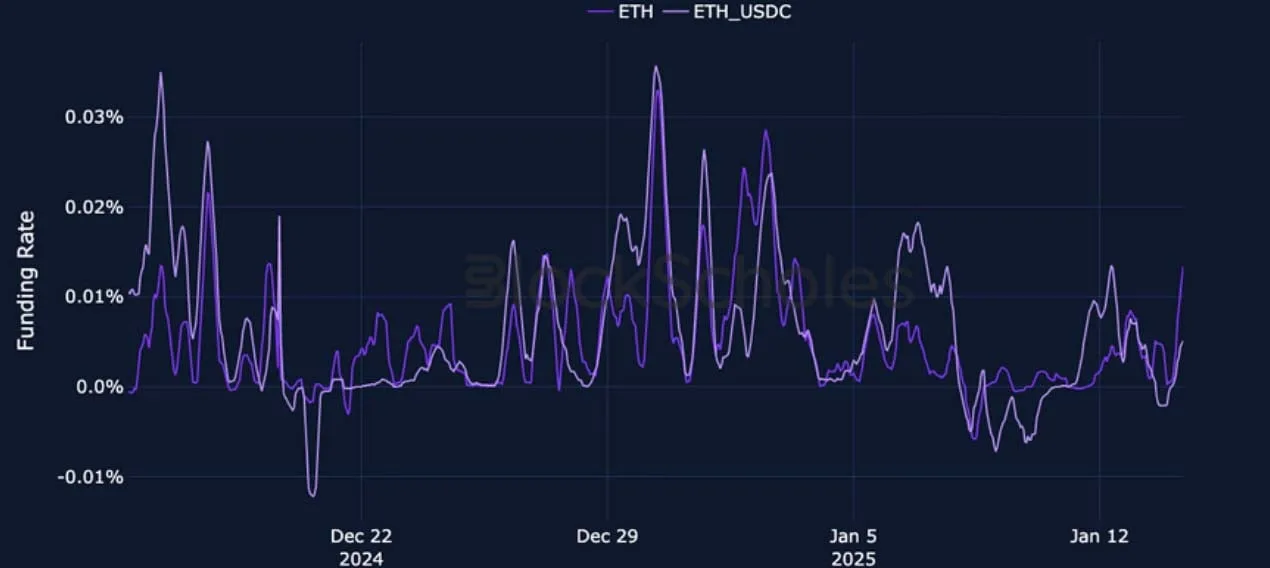 Deribit_Insights - Crypto Derivatives: Analytics Report – Week 3 - Image (9/27)
