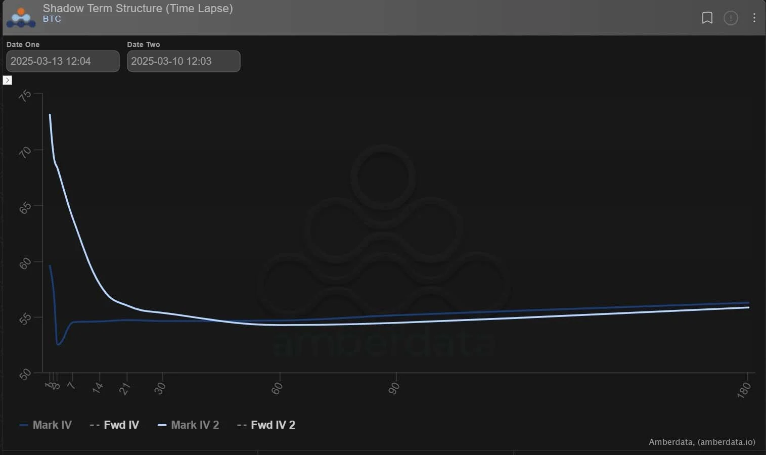 Deribit_Insights - Option Flow: Rotation & Skew - Image (2/3)