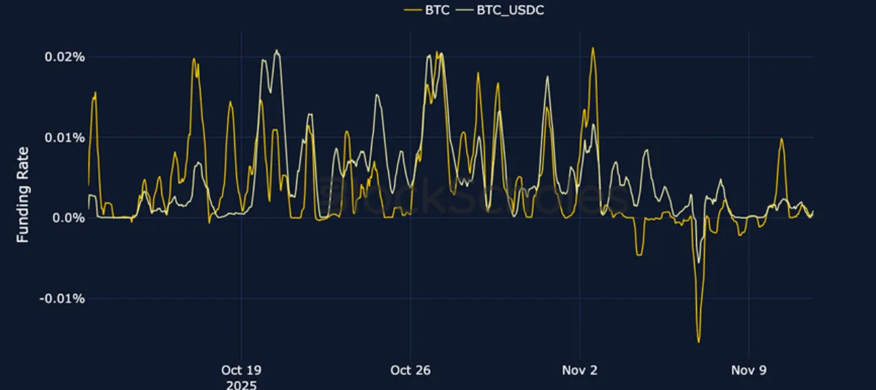 Deribit_Insights - Crypto Derivatives: Analytics Report – Week 46 - Image (5/23)