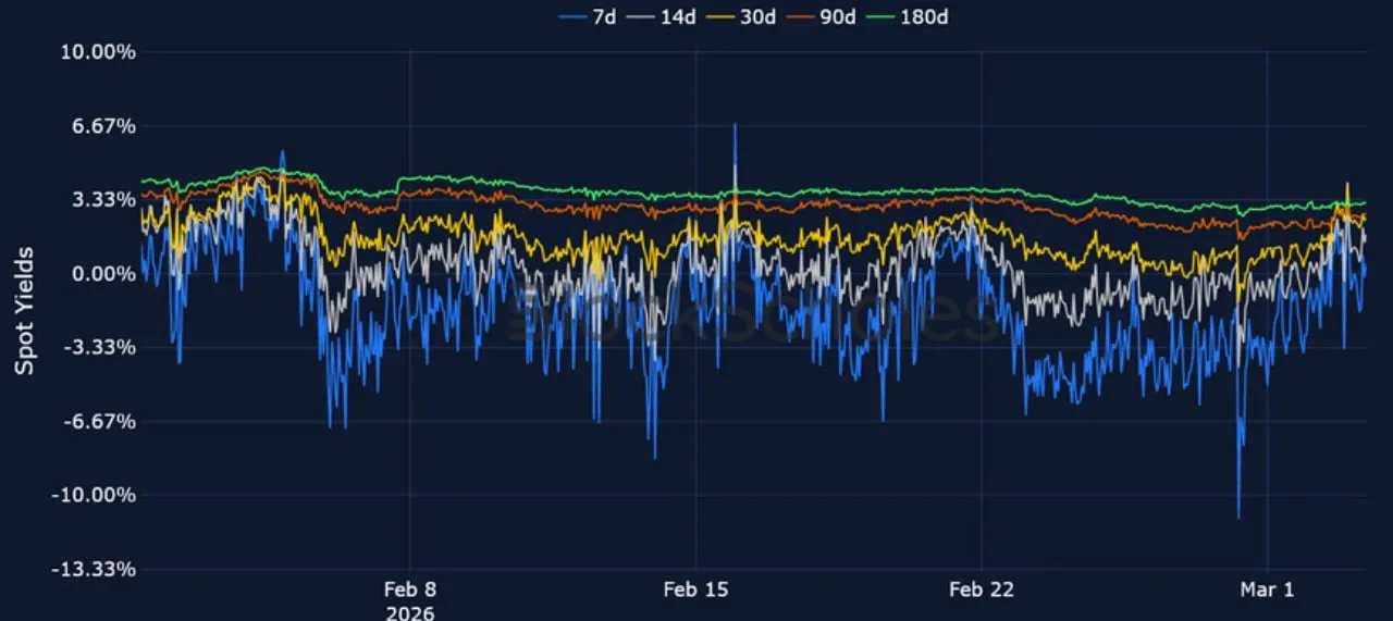 Deribit_Insights - Crypto Derivatives: Analytics Report – Week 10 - Image (7/20)