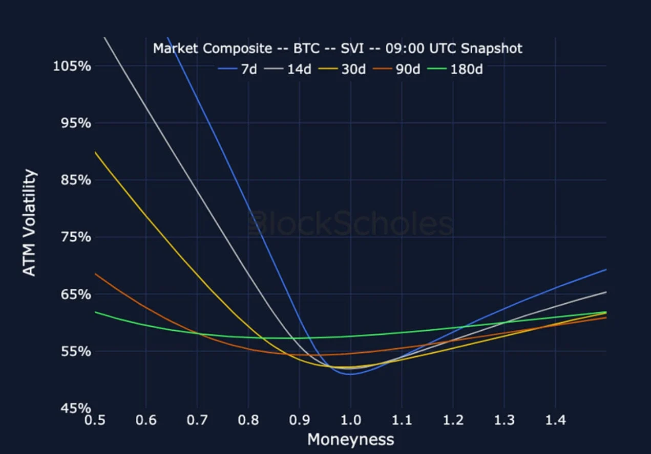 Deribit_Insights - Crypto Derivatives: Analytics Report – Week 29 - Image (20/27)