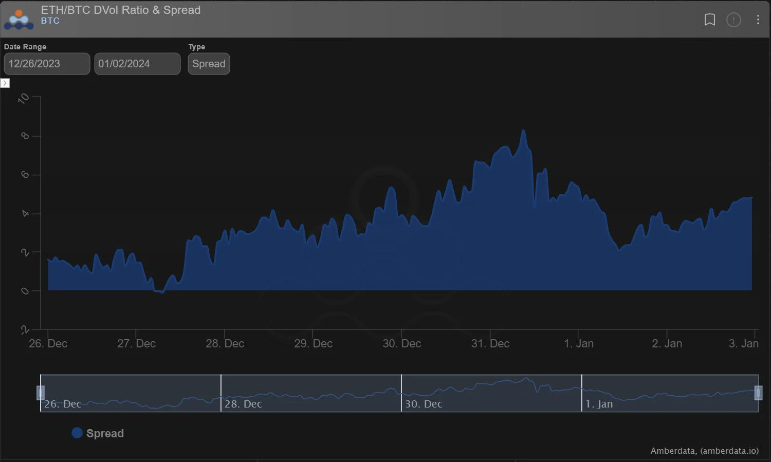 Deribit_Insights - Option Flow: Calm Before The Storm - Image (3/3)