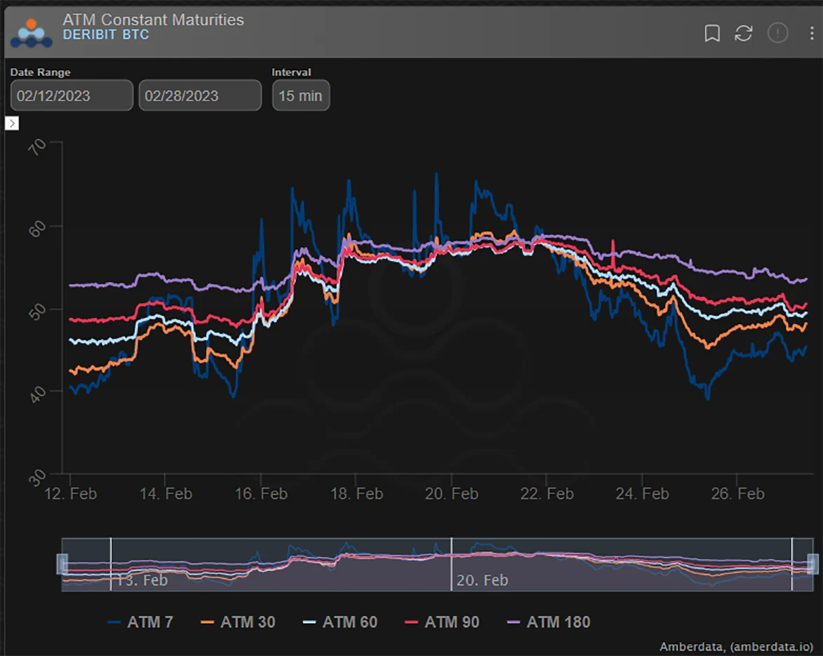 Deribit_Insights - Option Flow: Resistance Is Upon Us - Image (2/8)