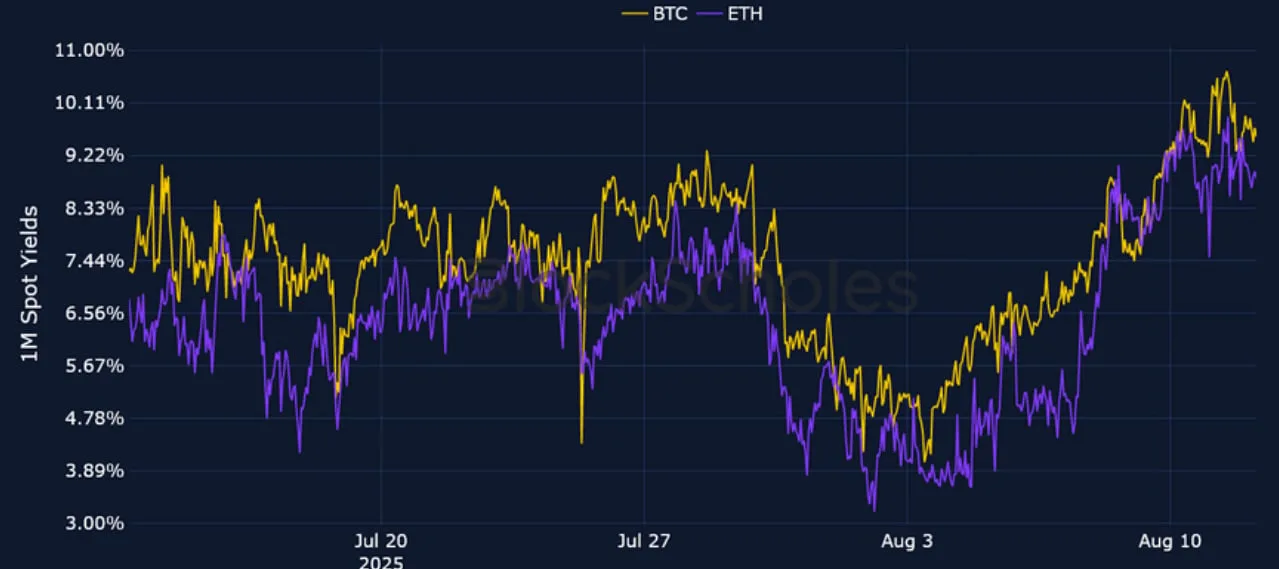Deribit_Insights - Crypto Derivatives: Analytics Report – Week 33 - Image (1/25)