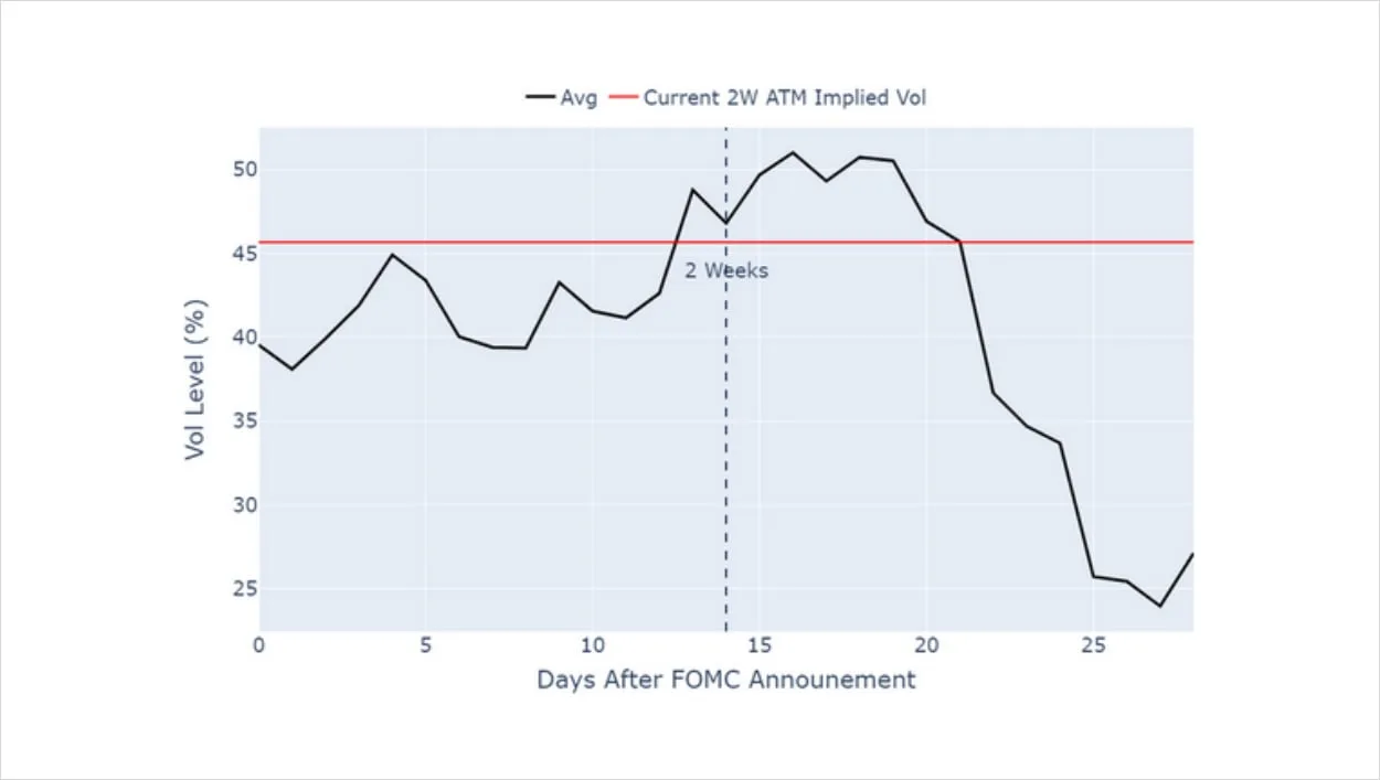 Deribit_Insights - Volatility in Review: April 2023 - Image (9/9)
