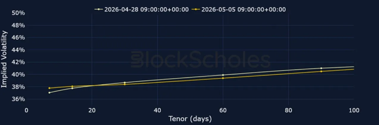 Deribit_Insights - Crypto Derivatives: Analytics Report – Week 19 - Image (4/15)