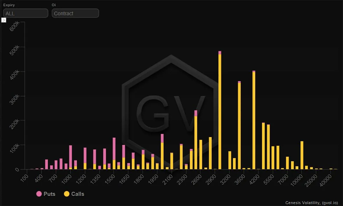 Deribit_Insights - Option Flow – Week 35, 2022 - Image (3/8)